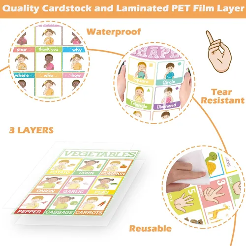 Vista 3 de Póster de lenguaje de señas ASL de 18 piezas para aula, carteles ASL, tarjetas flash de lenguaje de señas para niños pequeños, estudiantes