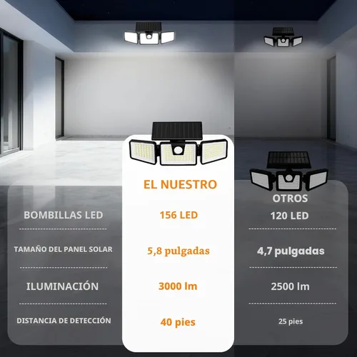 Vista 7 de INCX Luces solares para exteriores a prueba de agua, 3000 LM 156 luces LED con sensor de movimiento, 3 cabezales de luces de seguridad alimentadas
