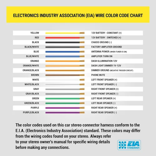 Vista 7 de Scosche JE01B - Conector de mazo de cables de radio de coche compatible con vehículos Eagle y Jeep seleccionados 1988-1996 no amplificados - Kit