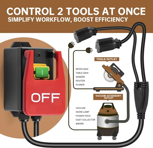 Vista 3 de Interruptor de seguridad monofásico de 110 V, interruptor de mesa Ortis Router con 2 enchufes hembra y arranque/parada sincronizados, paleta