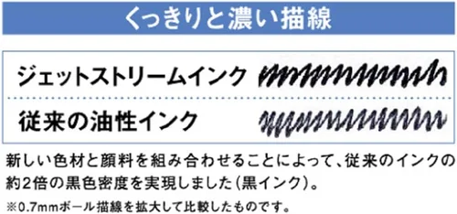 Vista 6 de 三菱鉛筆 Mitsubishi Pencil SXN220005.51 Jetstream Prime - Bolígrafo a base de aceite, 0.5, rosa claro