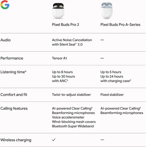 Vista 11 de Google Pixel Buds Pro 2 - Auriculares inalámbricos con cancelación activa de ruido - Auriculares Bluetooth - Hazel