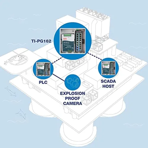 Vista 10 de TRENDnet Interruptor de riel DIN Gigabit PoE+ industrial endurecido de 16 puertos; TI-PG162; 14 puertos Gigabit; 2 x ranuras SFP Gigabit; 32Gbps