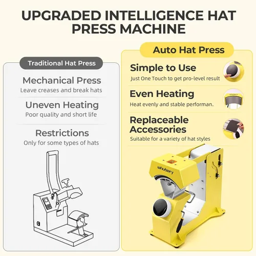 Vista 7 de Whubefy Máquina de prensa de calor para sombreros automáticos 3 en 1 con 3 placas intercambiables, liberación y prensa automática, control digital