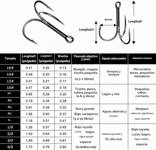 Vista 5 de FishTrip 25Pcs Treble Hooks, Replacement Hook for Fishing Lures 1 alambre fino
