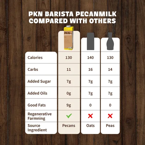 Vista 7 de PKN - Leche de pecana a base de plantas estilo barista – 32 onzas líquidas (paquete de 2) – Leche sin lácteos y gluten, vegana, sin OMG para café