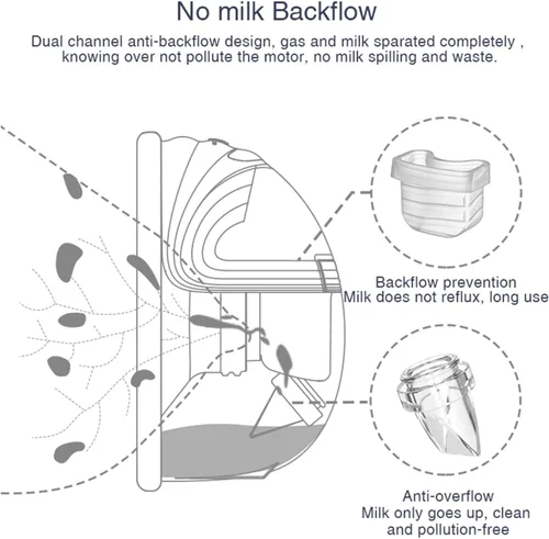Vista 2 de Piezas de extractor de leche, accesorios de repuesto para válvula de pico de pato, portátil, compatibles con MOMMED Mumgaroo MISSAA Bioby S18 S21