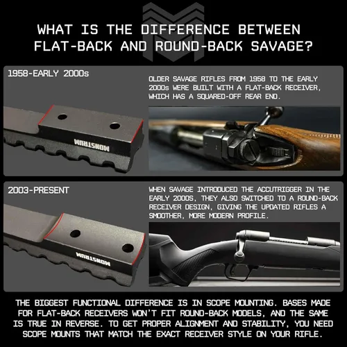Vista 3 de Monstrum - montaje de riel Picatinny para rifles con Savage Accu-Trigger Modelo Savage 10/11/12/14/16/110 Acción Corta