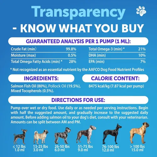 Vista 5 de Aceite de pescado Omega 3 para perros - Mejor que el aceite de salmón - Suplemento líquido de defensa de la piel y el pelaje para el alivio