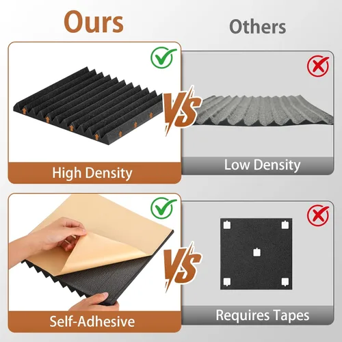 Vista 4 de SD SODOCT Paquete de 36 paneles de espuma acústica con autoadhesivos de 12 x 12 x 1 pulgadas, paneles de espuma a prueba de sonido para paredes