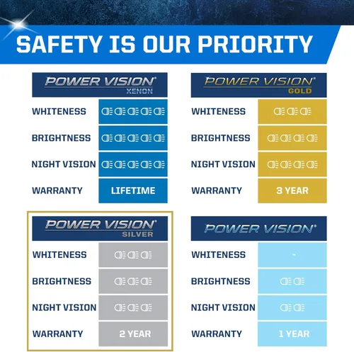 Vista 3 de PEAK Power Vision - Faros delanteros plateados de alto rendimiento 9004/HB1 de 65 W (paquete de 2)