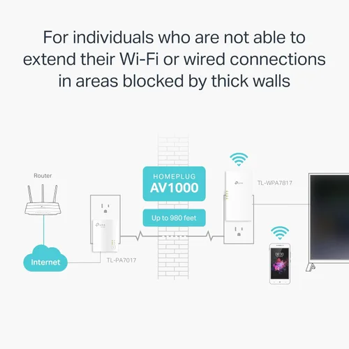 Vista 5 de TP-Link Powerline Wi-Fi 6 Extender TL-WPA7817 KIT - Incluye adaptador de red Ethernet Powerline AV1000 y extensor de Wi-Fi de doble banda AX1500