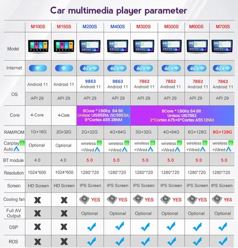 Vista 2 de Android 11 Radio de coche reproductor multimedia para Nissan Navara Frontier NP300 2014-2017 navegación GPS coche estéreo 9 "pantalla con Carplay