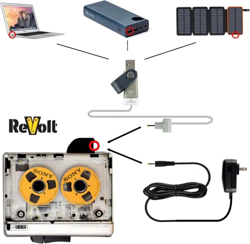 Vista 3 de Revolt - Kit de 2 baterías - Solución PSU de EE. UU. para dispositivos de batería AAA