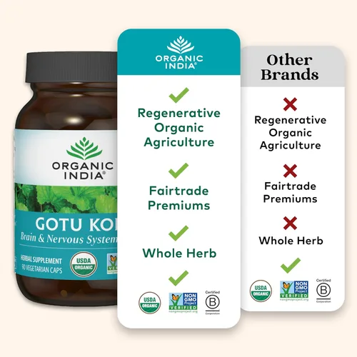 Vista 5 de Cápsulas de Gotu Kola de Organic India (90 cápsulas)
