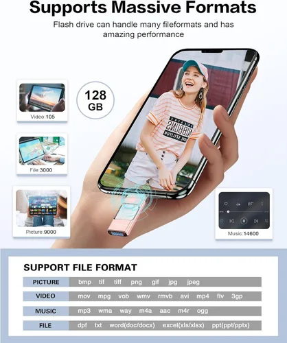Vista 4 de Unidad Flash para iPhone 128GB, Photo Stick Memoria USB Thumb Drive Unidad USB de Transferencia de Alta Velocidad Unidades USB Almacenamiento