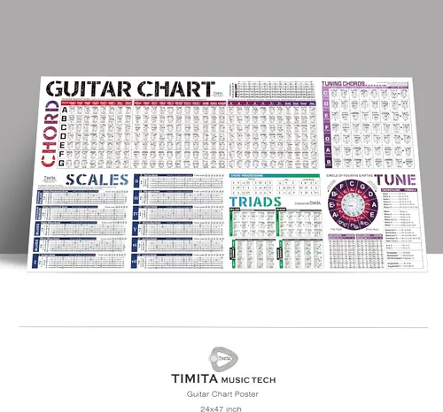 Vista 6 de Escamas de acordes de guitarra y acordes de piano - Póster de acordes Escalas Tríadas Rueda del círculo de quintas Notas de diapasón