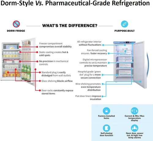 Vista 5 de Summit Appliance FFAR25L7NZ - Refrigerador compacto de la serie de centros de nutrición aprobado comercialmente en blanco con cerradura frontal