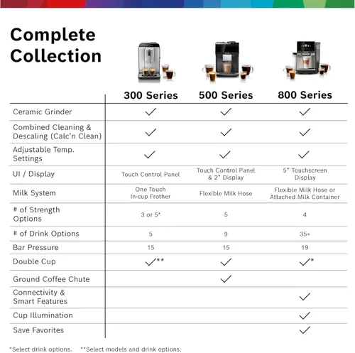Vista 11 de Bosch Máquina de café y espresso totalmente automática - Bebidas de un solo toque, súper cafetera de calidad barista, panel de control táctil, gran