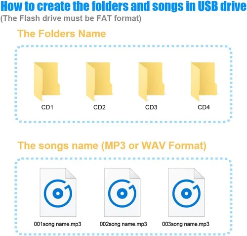 Vista 5 de Cable AUX, Adaptador de Entrada USB AUX de Audio para Automóvil Estéreo Cambiador de CD Compatible con Honda Accord 2003-2011/City 2002-2011/CRV
