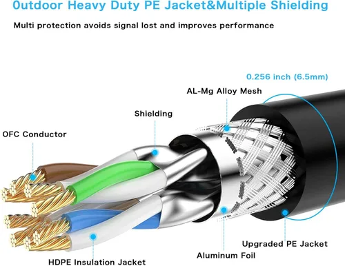 Vista 6 de Cable Ethernet Cat 7 de 10 pies, 26 AWG, cable de conexión de red de Internet Cat 7, cable de red RJ45, cable LAN Cat7 para PC, laptop, módem