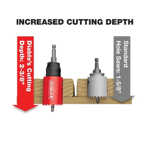 Vista 4 de Sierra de agujero de dientes de carburo Diablo para madera y metal - Compatible con el sistema de mandril Snap-Lock Plus, expulsión de tapón sin