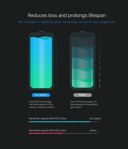 Vista 3 de oGoDeal HAC-003 Battery Replacement Compatible for Nintendo Switch 2017 Game Console HAC-001 Internal Upgrade 4310mAh Battery with DIY Repair Tool
