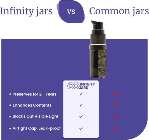 Vista 8 de Infinity Jars Botella con bomba de empuje de vidrio ultravioleta negro de 0.7 fl oz (0.67 fl oz)
