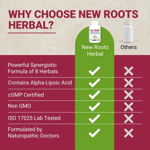 Vista 5 de NEW ROOTS HERBAL Suplemento de desintoxicación de limpieza hepática con mezcla de hierbas con alcachofa, cardo mariano, raíces de diente de león