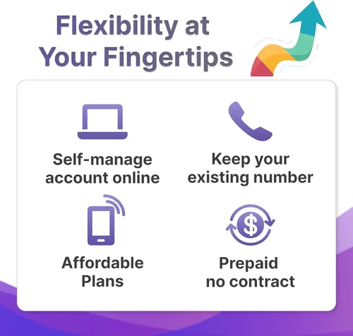 Vista 3 de $10/mes Jethro Mobile Plan de teléfono prepago, llamadas y mensajes de texto ilimitados, conversaciones internacionales a más de 80 países, trae tu
