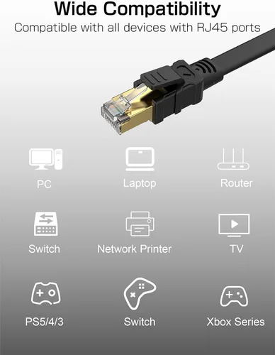 Vista 6 de Senetem Cable Ethernet Cat 8 de 3 pies, paquete de 2 unidades, cable de conexión de red de Internet plano de alta velocidad de 40 Gbps 2000 Mhz