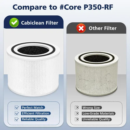 Vista 7 de Filtro HEPA Core P350 para purificador de aire LEVOIT Core P350 Core 300 Core 300S, filtro HEPA 3 en 1 y carbón activado con fórmula ARC, repuesto