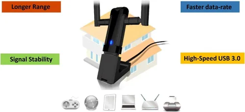 Vista 6 de ALFA Network AWUS036AC Adaptador Wi-Fi inalámbrico USB AC1200 de larga cobertura de largo alcance con antena externa de alta sensibilidad