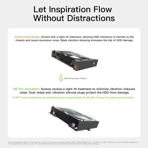 Vista 15 de Beelink Me Pro, Mini PC NAS, CPU Intel N150, 16 GB LPDDR5, 1 TB SSD, 3 ranuras M.2 PCIe3.0 SSD + 2 bahías HDD (Máx 72 TB), 5G + 2.5G Dual