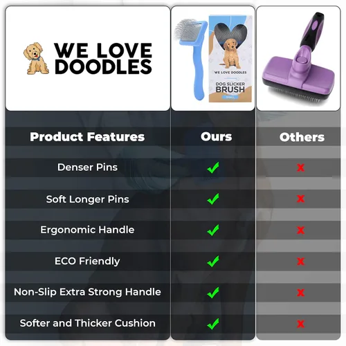 Vista 9 de We Love Doodles Cepillo para perros grandes y pequeños y champú para perros – Goldendoodle Slicker Brush & Goldendoodle Shampoo – Kit de aseo