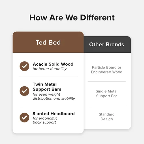 Vista 6 de mopio Ted - Marco de cama con cabecero, marco de cama de plataforma de madera maciza de acacia moderna de mediados de siglo, listones de madera, sin