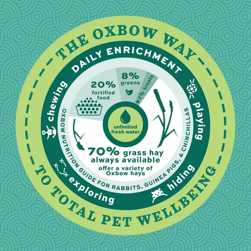 Vista 8 de Oxbow Essentials, alimento básico para la salud del conejo adulto