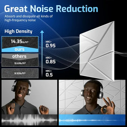 Vista 2 de Paquete de 22 paneles a prueba de sonido para paredes, paneles acústicos de alta densidad de 12 x 12 x 0.4 pulgadas, paneles de espuma a prueba