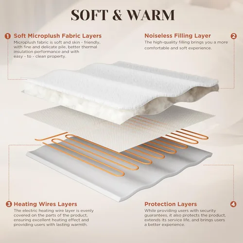 Vista 4 de GOTCOZY - Funda para colchón con calefacción de múltiples zonas, tamaño individual - Funda eléctrica para colchón de hasta 15" con 10 ajustes