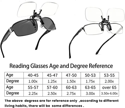 Vista 7 de Lentes de lectura con clip para anteojos y lentes transparentes con bloqueo de luz azul para mujeres y hombres, Transparente