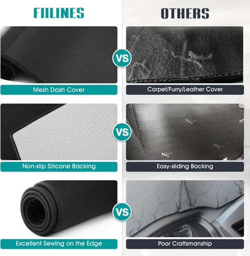 Vista 22 de FIILINES - Cubierta para tablero, accesorio para tablero de malla antideslizante, parasol sin reflejos y protector compatible con Toyota Tundra
