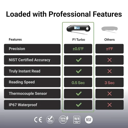 Vista 2 de Termómetro Profesional para Carne Digital, 3 Veces Más Rápido con Lectura Instantánea de 0.5 Segundos, Certificado NIST con Precisión ±0.5°F, 100%
