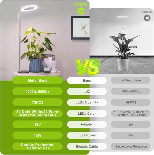 Vista 12 de LORDEM Grow Light, LED Plant Light for Indoor Plants Growing, Full Spectrum Desk Growth Lamp with Automatic Timer for 4H/8H/12H, 4 Dimmable Levels