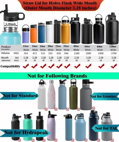 Vista 2 de Hydro Flask - Tapa de popote compatible con botellas de agua de boca ancha de 12, 32, 40, 64 onzas, diseño de cubierta antipolvo