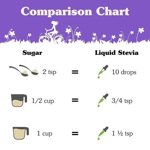 Vista 7 de NuNaturals Clear Extract NuStevia, edulcorante a base de plantas, 2 onzas, paquete de 2, plástico