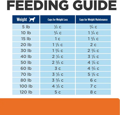 Vista 12 de Hill's Prescription Diet C/D Multicare + alimento seco para perros con peso metabólico, pollo, bolsa de 8.5 libras