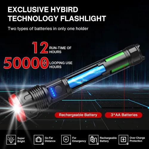 Vista 4 de WdtPro Linternas recargables de alto lúmenes, linterna súper brillante, potente linterna LED con 5 modos, enfoque ajustable, IPX7 impermeable, tipo