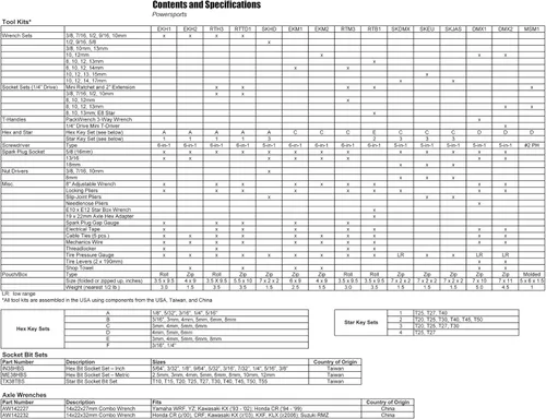 Vista 4 de Cruztools SpeedKIT - equipo de herramientas compacto, métrica SKJAS