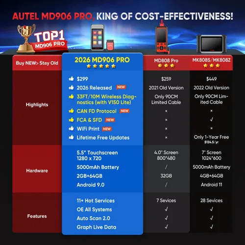 Vista 3 de Autel MaxiDiag MD906 PRO OBD2 escáner, 2025 MD906PRO All Sys Herramienta de escaneo de diagnóstico igual que MD909 PRO, BT Lite de MK808S, CAN FD