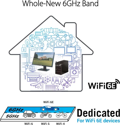 Vista 3 de ASUS Adaptador PCE-AXE5400 WiFi6 6E PCI-E con 2 antenas externas. Compatible con banda de 6 GHz, 160 MHz, Bluetooth 5.2, seguridad de red WPA3